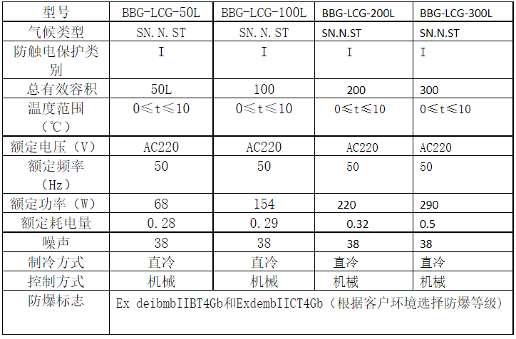 技術參數(shù)