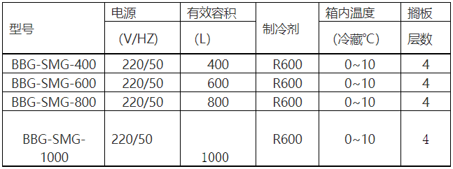 技術(shù)參數(shù)